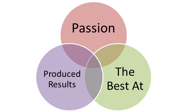 Passion Best At Results