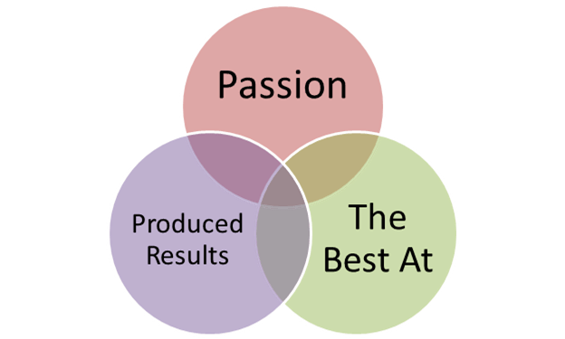 Passion Best At Results