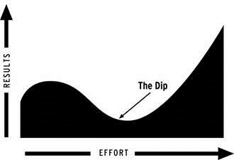 the dip